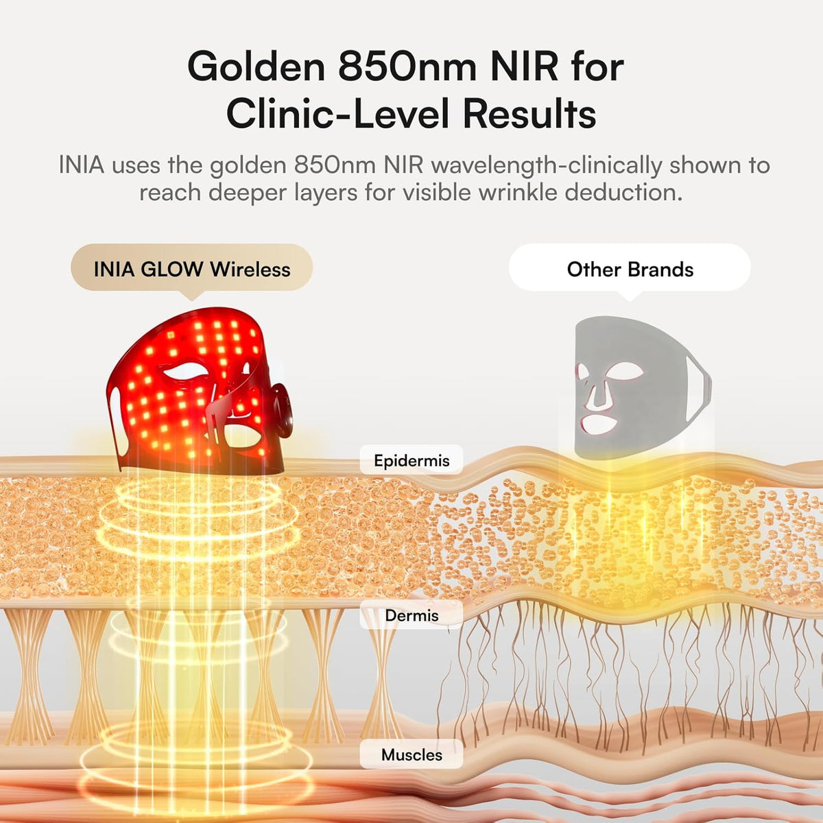 Red Light Therapy Mask for Face, Glow Wireless LED Face Mask Light Therapy with Near